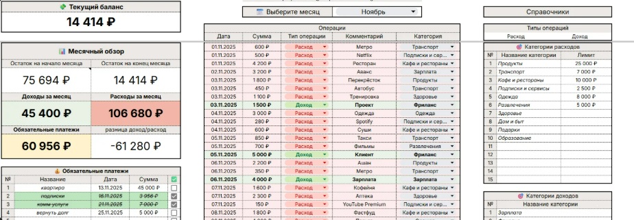 [Google sheets, OnePlans] Учет финансов (2025)